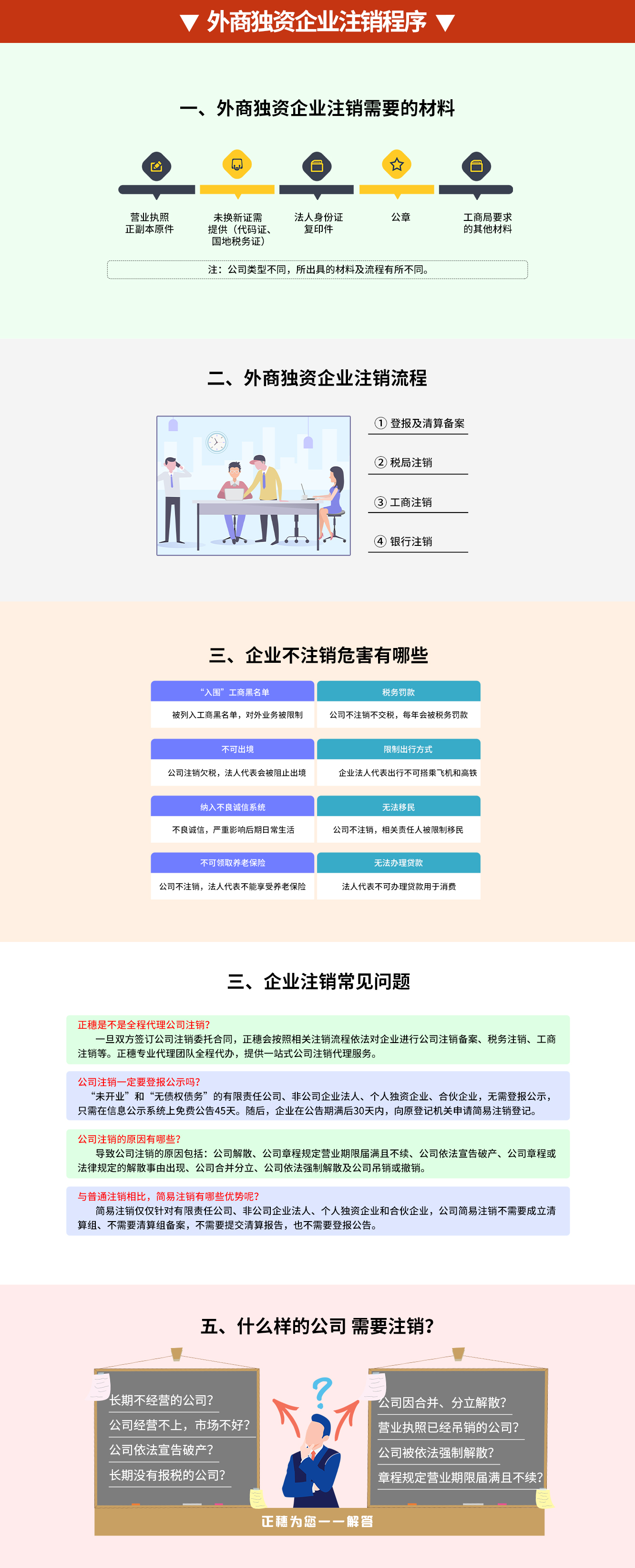 外商独资企业注销