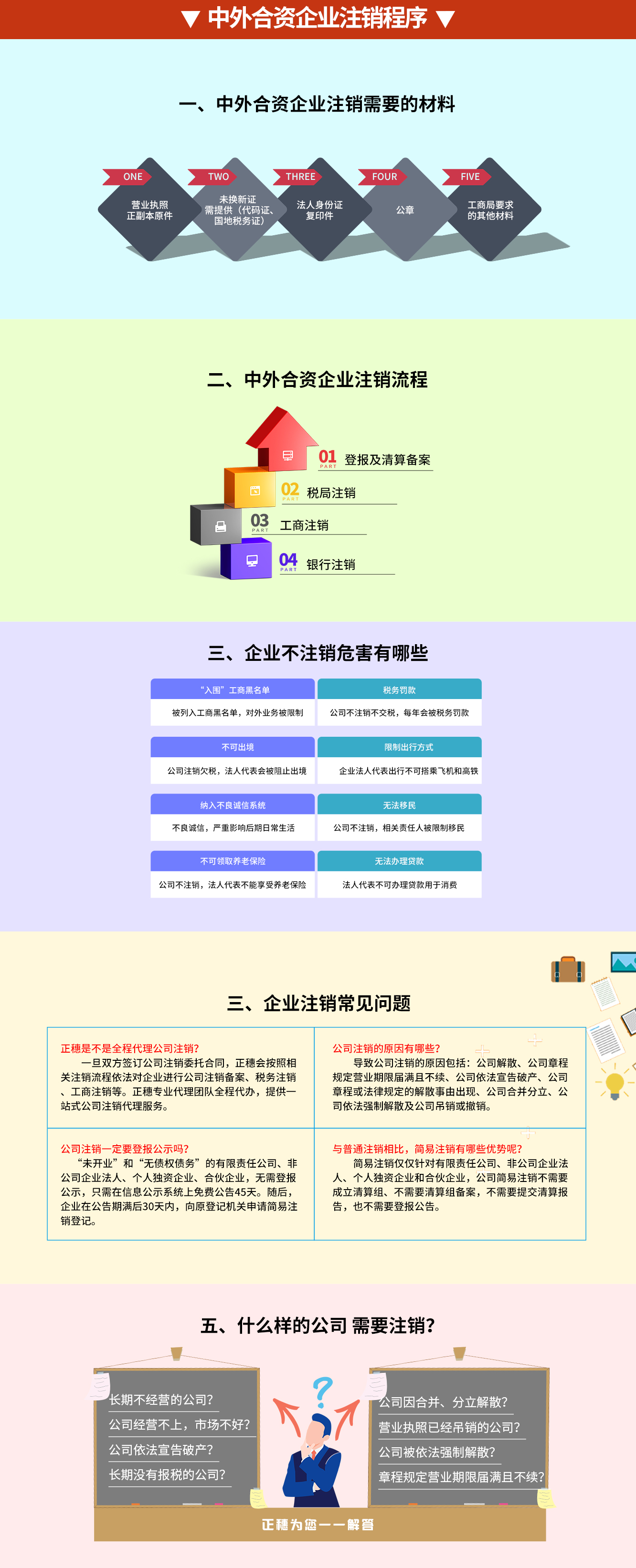 中外合资企业注销