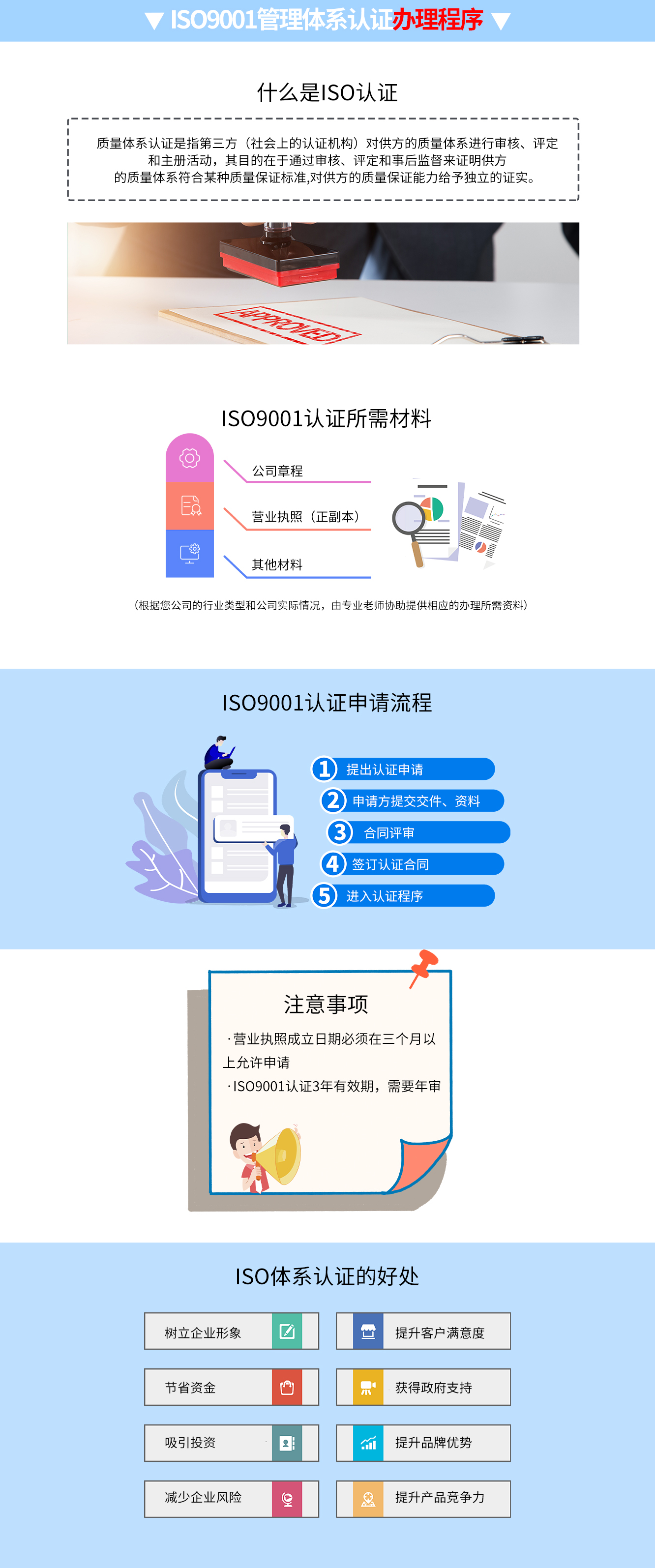 ISO9001认证